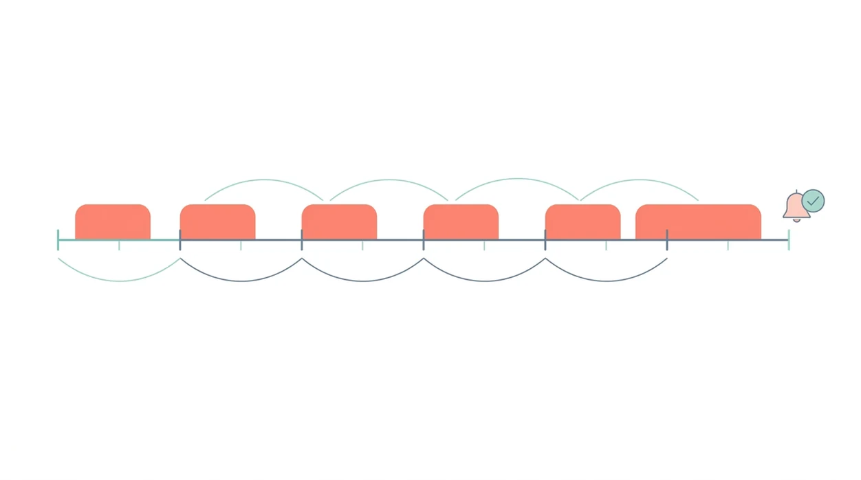 511 alert logic timeline how 5 1 1 alert logic works
