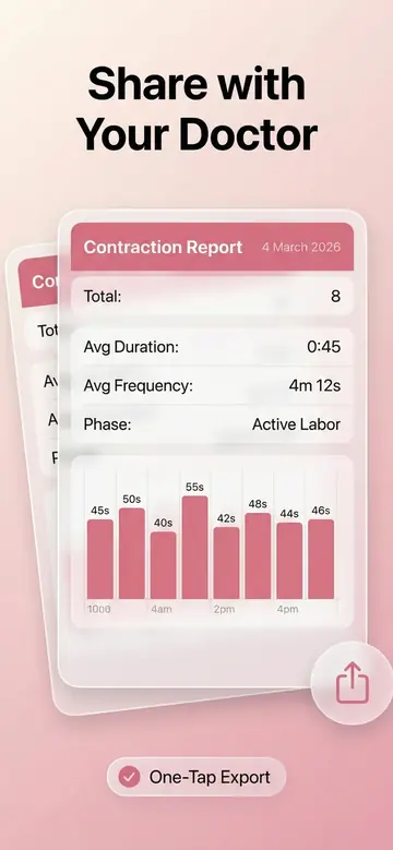 Contraction report to share with a doctor