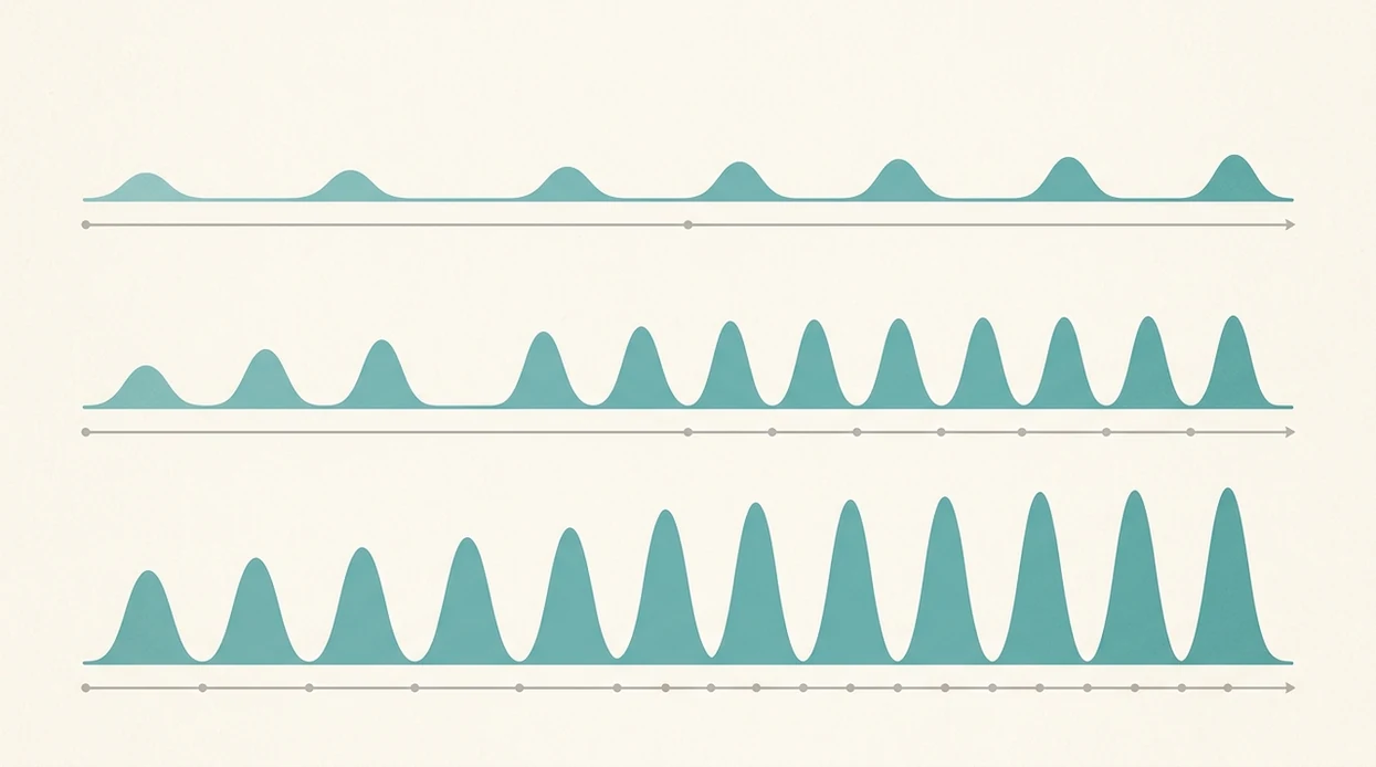 contraction timing milestone waves contraction timing milestones