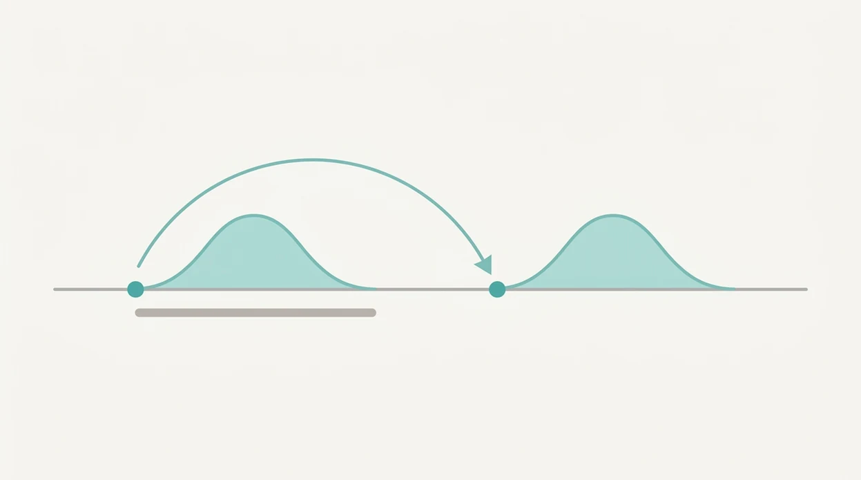 start to start frequency diagram contraction frequency formula